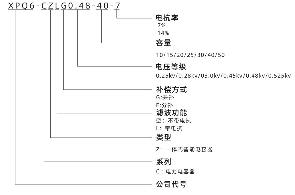 型號(hào)說明.jpg