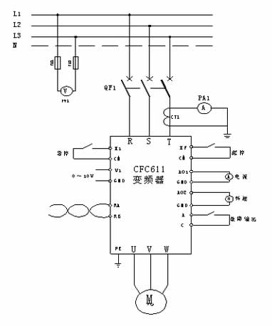 選用西馳電氣CFC611Z系列植毛機(jī)專用變頻器，帶動(dòng)導(dǎo)輪電機(jī)做植毛動(dòng)作