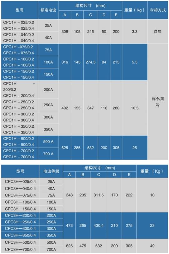 CPCH系列低壓功率控制器(圖2)