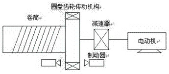 卷揚(yáng)機(jī)提升機(jī)類負(fù)載應(yīng)用變頻器可以取得理想的效果(圖1)