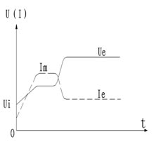 CMC-MX內(nèi)置旁路軟啟動器/軟起動器的控制模式(圖2)