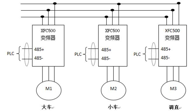 XFC500在鋼筋滾籠機上應(yīng)用(圖1)