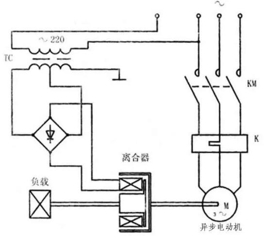 變頻器沒有被發(fā)明前，電機是如何進行調(diào)速?(圖6)