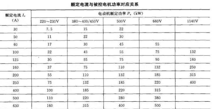 軟起動器帶載能力和容量如何選擇？(圖1)