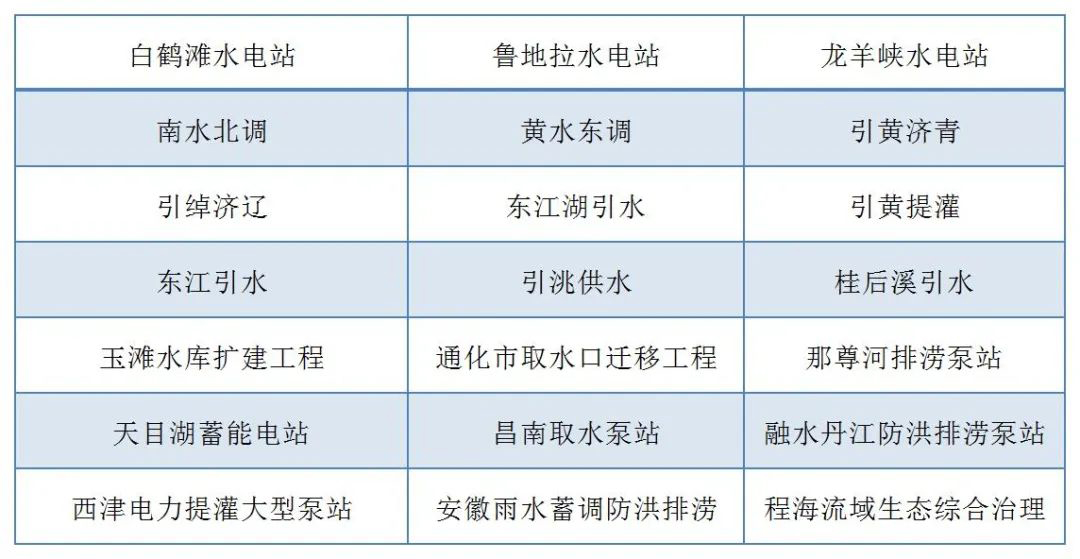 西馳電氣走進水利水電設計院開展技術交流(圖7)